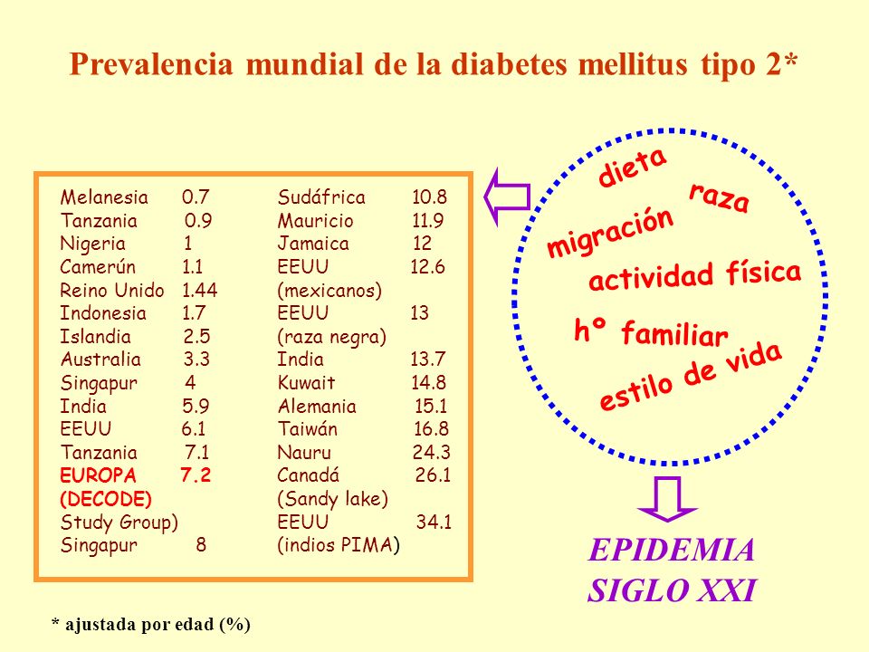 prevalencia de diabetes mellitus en indonesia prevalencia de diabetes mellitus en indonesia